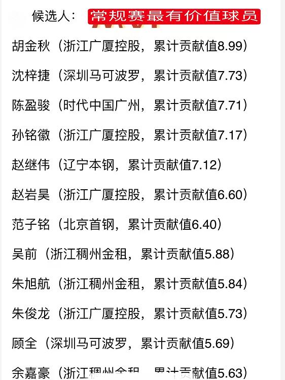 投篮球的标准投法视频_篮球投篮玩法_篮球投投投规则