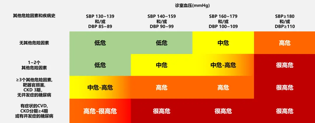 高血压患者干预_高血压的干预措施有哪些_对于高血压生活方式干预