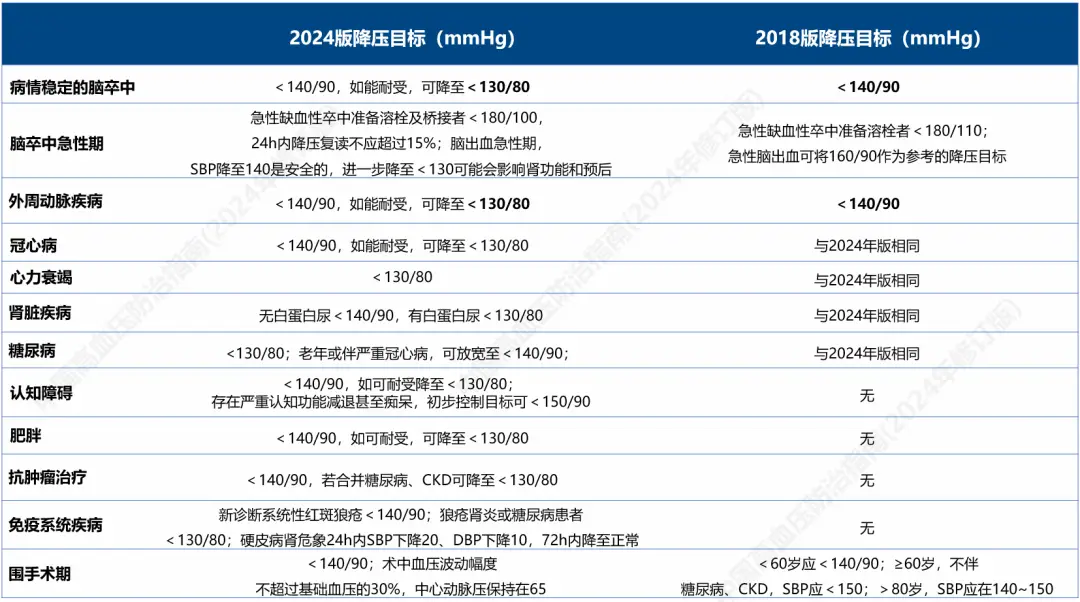高血压患者干预_高血压的干预措施有哪些_对于高血压生活方式干预