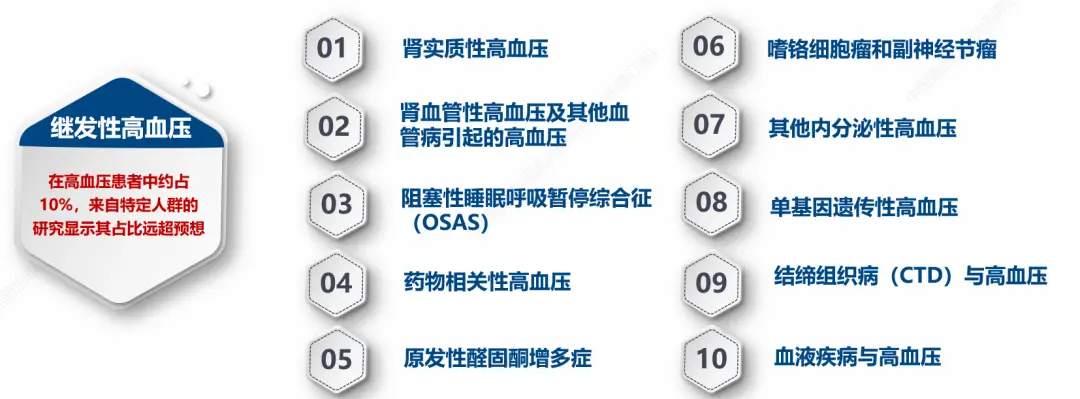 对于高血压生活方式干预_高血压的干预措施有哪些_高血压患者干预